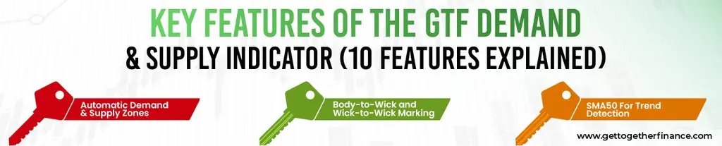 Key Features of the GTF Demand & Supply Indicator (10 Features Explained)