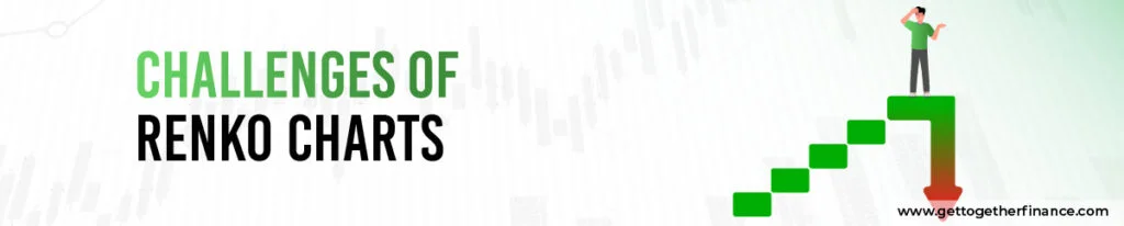 Challenges of Renko Charts