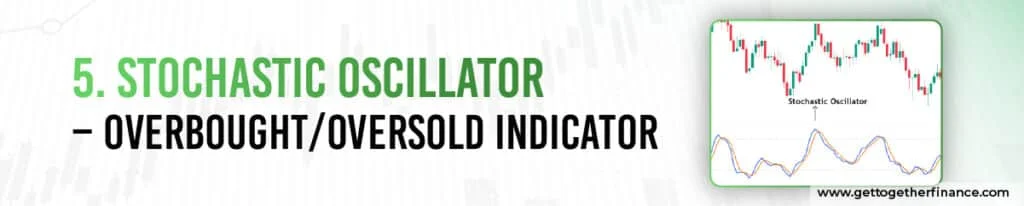 Stochastic Oscillator