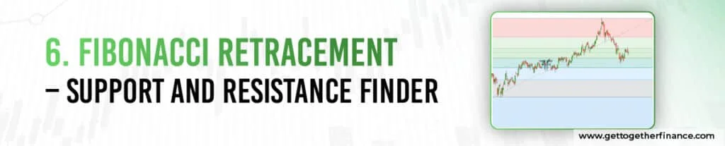 Fibonacci Retracement