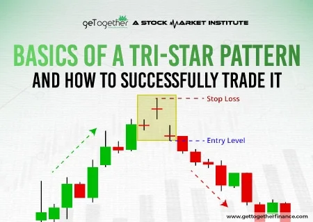 Basics of a Tri-Star Pattern and How to Successfully Trade It