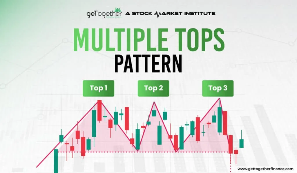 Multiple Tops Pattern