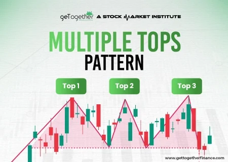 Multiple Tops Pattern