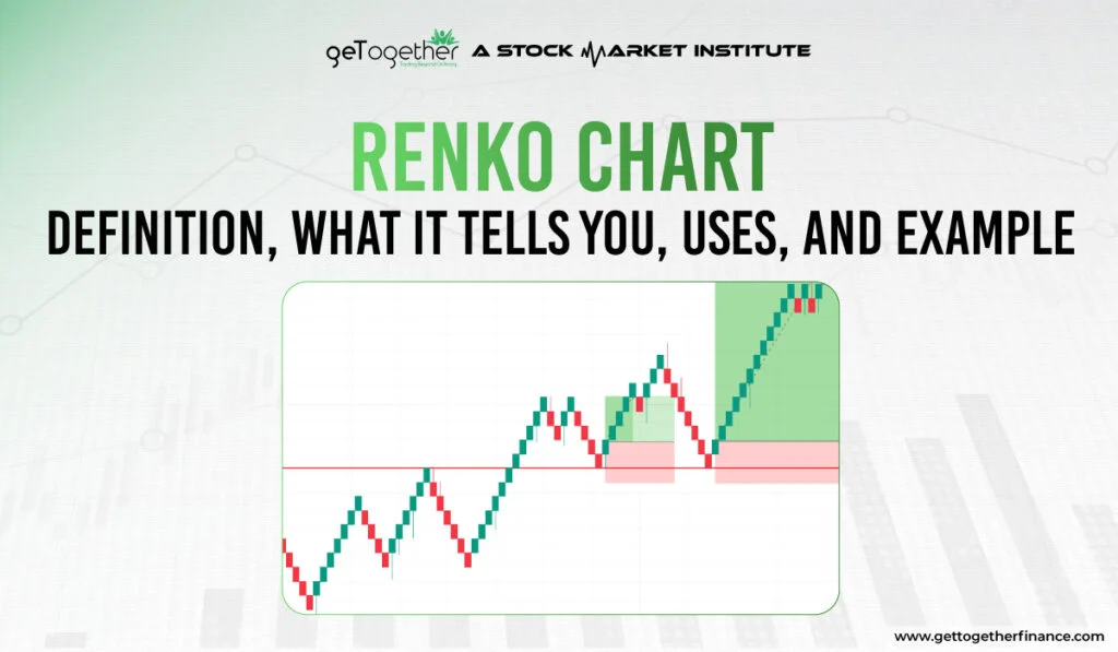 Renko Chart
