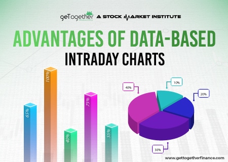 Data Based Intraday Charts
