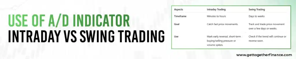 Use of A/D Indicator in Intraday vs Swing Trading