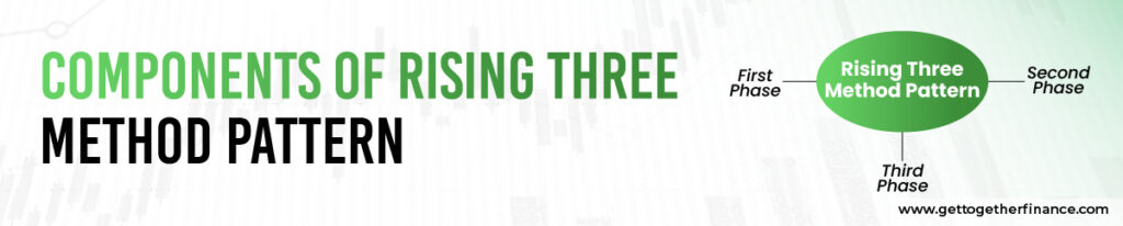 Components of Rising Three Method Pattern