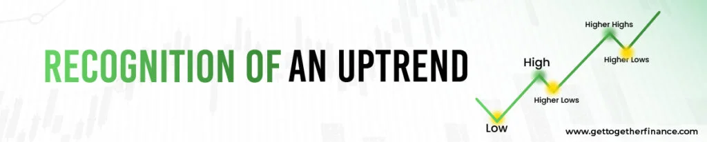 Recognition of an Uptrend