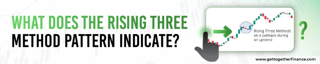 What does the Rising Three Method Pattern indicate?