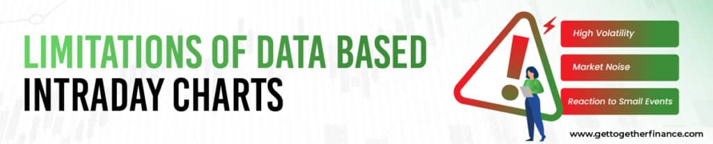 Limitations of Data Based Intraday Charts