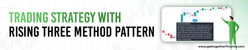 Trading Strategy with Rising Three Method Pattern