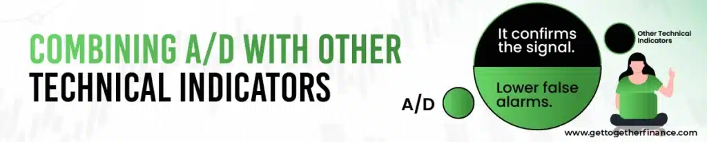 
When Not to Use the A/D Indicator?
