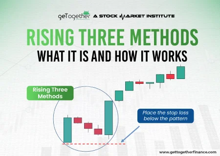 Rising Three Methods: What It Is and How It Works