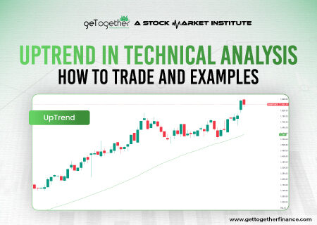 Uptrend in Technical Analysis