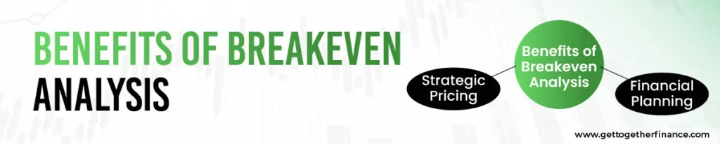 Benefits of Breakeven Analysis