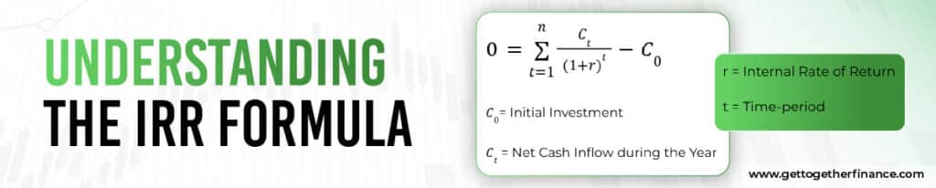 Understanding the IRR Formula