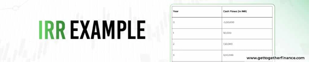 IRR Example