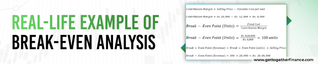 Real-Life Example of Break-Even Analysis