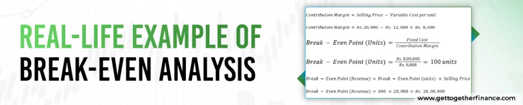 Real-Life Example of Break-Even Analysis