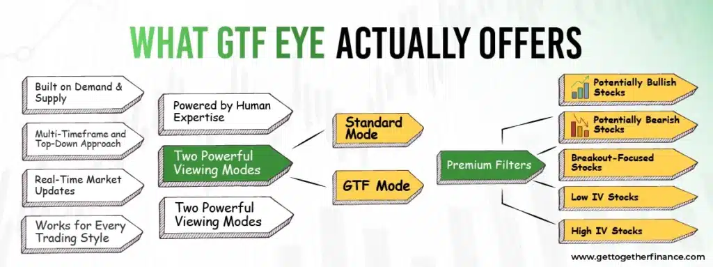 What GTF EYE Actually Offers?