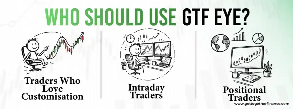 Who Should Use GTF EYE?