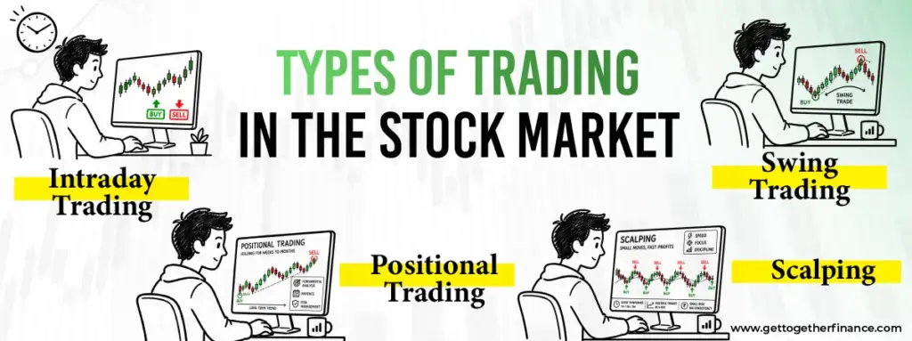 Types of Trading in the Stock Market