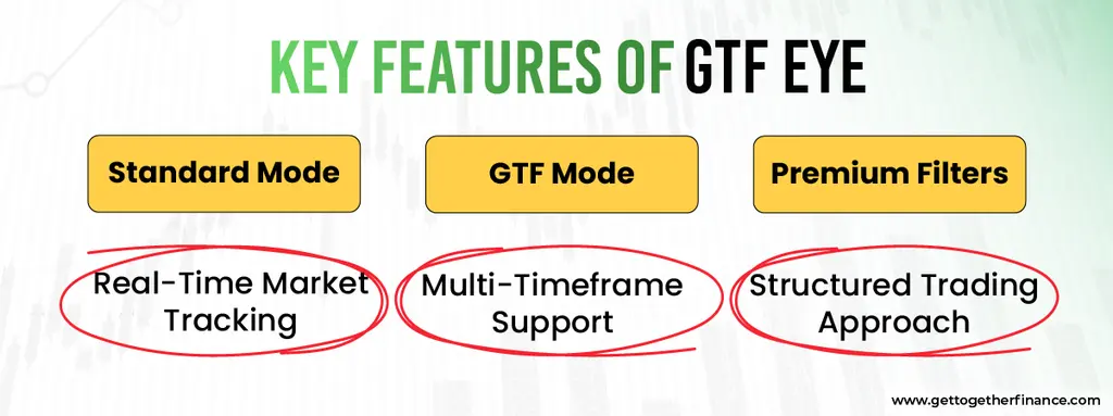 Key Features of GTF EYE