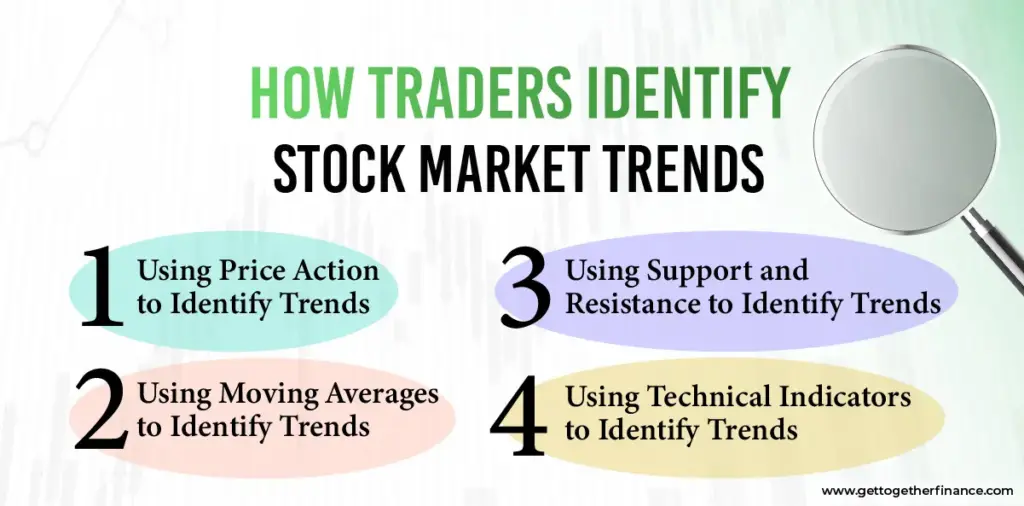 How Traders Identify Stock Market Trends?