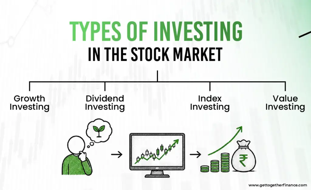 Types of Investing in the Stock Market