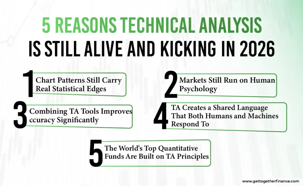 5 Reasons Technical Analysis Is Still Alive and Kicking in 2026