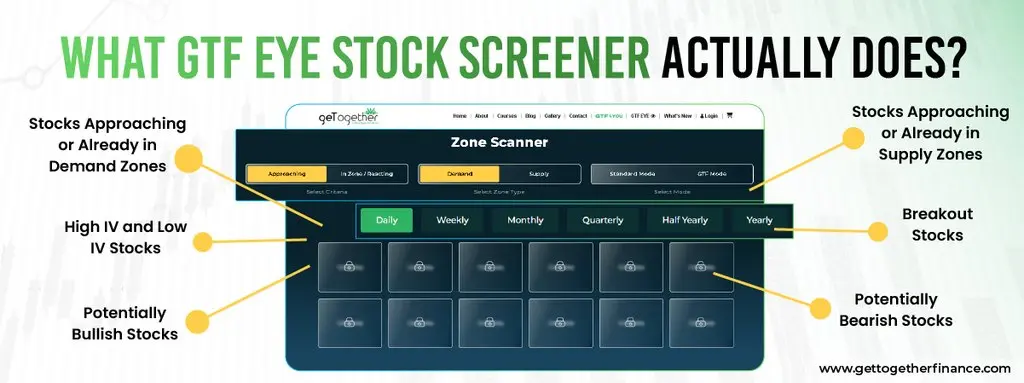 What GTF EYE Stock Screener Actually Does