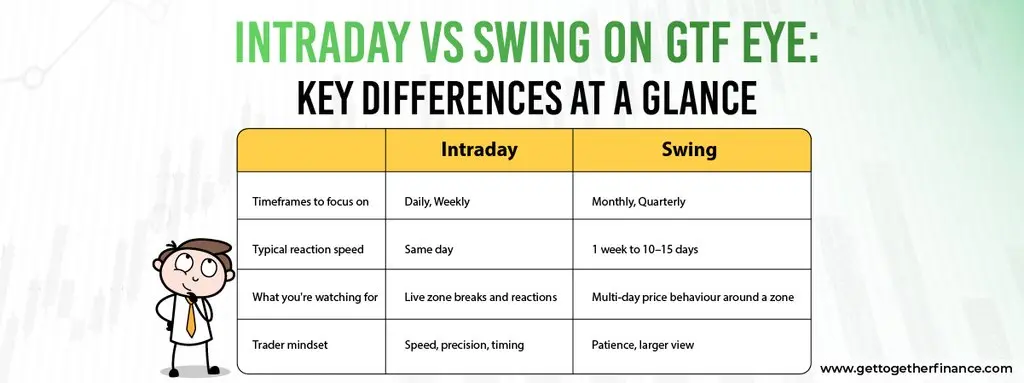 Intraday vs Swing on GTF EYE: Key Differences at a Glance