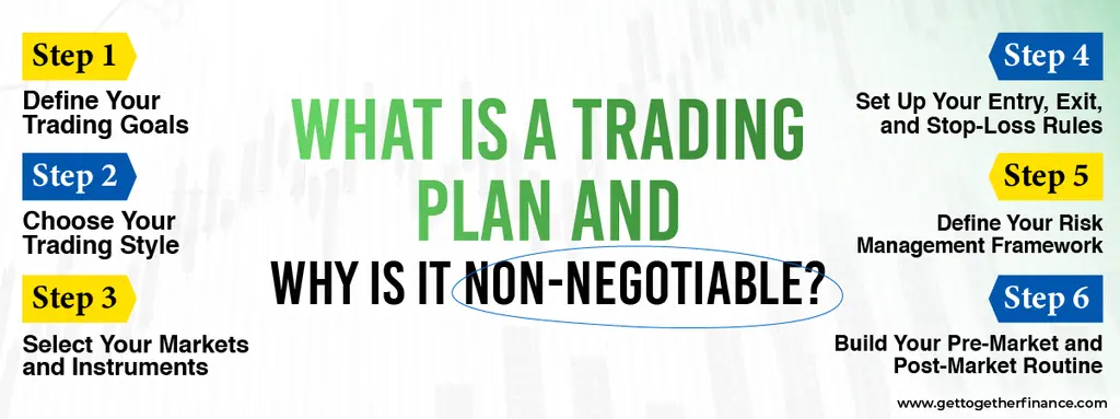 What Is a Trading Plan and Why Is It Non-Negotiable?