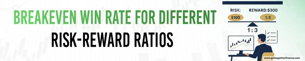 Breakeven Win Rate for Different Risk-Reward Ratios