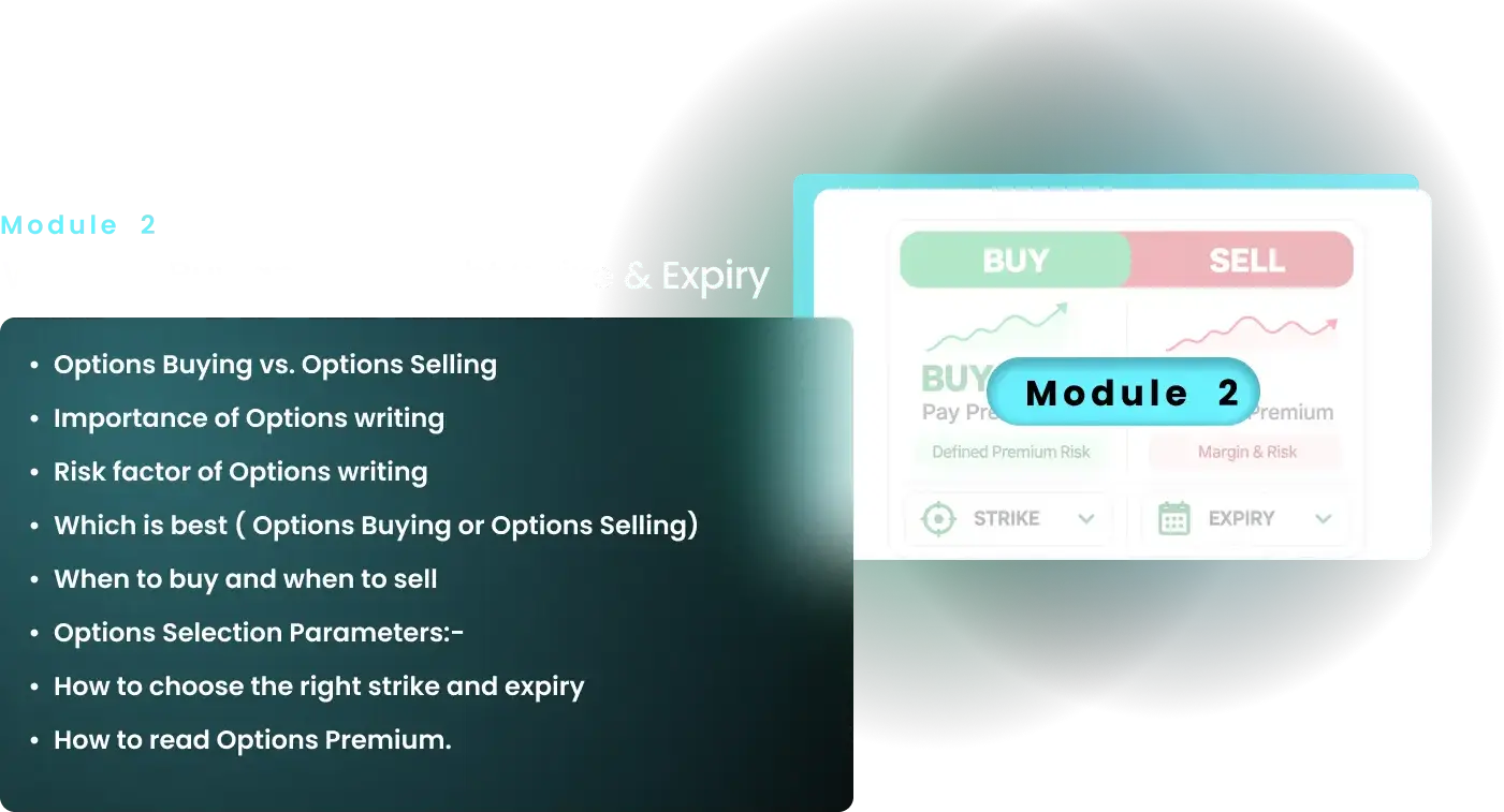 Module 2: When to Buy and Sell Right Strike and Expiry