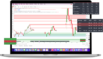 GTF Indicator chart displayed on a laptop